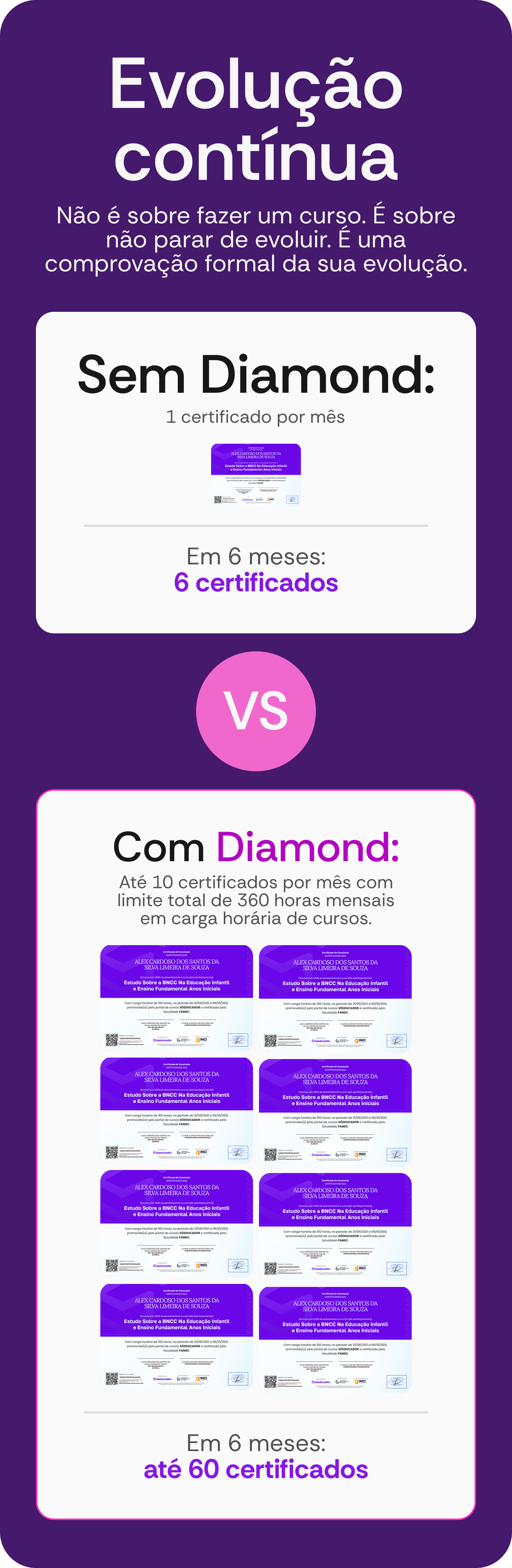 Com e sem o Diamond